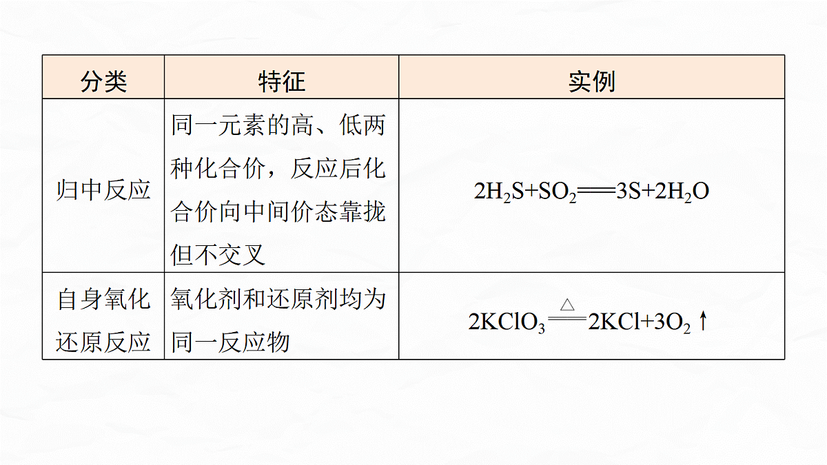 专题二　微点突破2　化学(离子)方程式的正误判断第4页