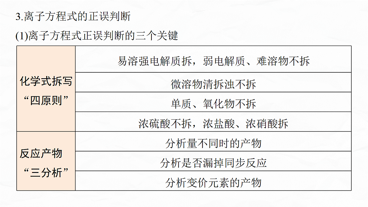 专题二　微点突破2　化学(离子)方程式的正误判断第6页