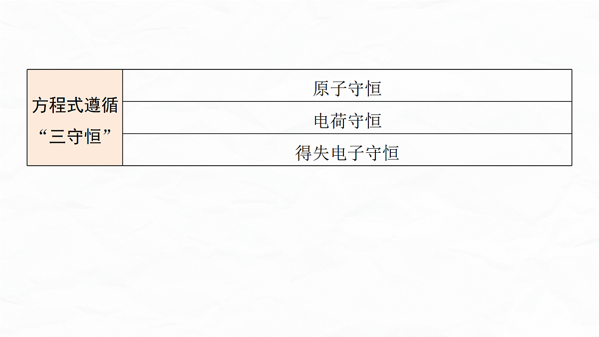 专题二　微点突破2　化学(离子)方程式的正误判断第7页