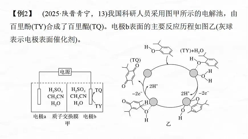 专题四　微点突破5　电极反应的微观分析第4页