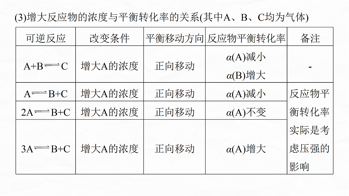 专题五　微点突破4　多平衡体系图像综合分析第4页