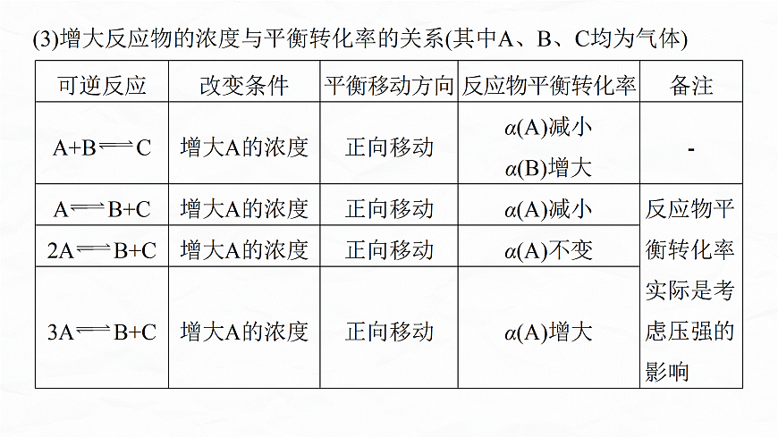 专题五　微点突破4　多平衡体系图像综合分析第4页