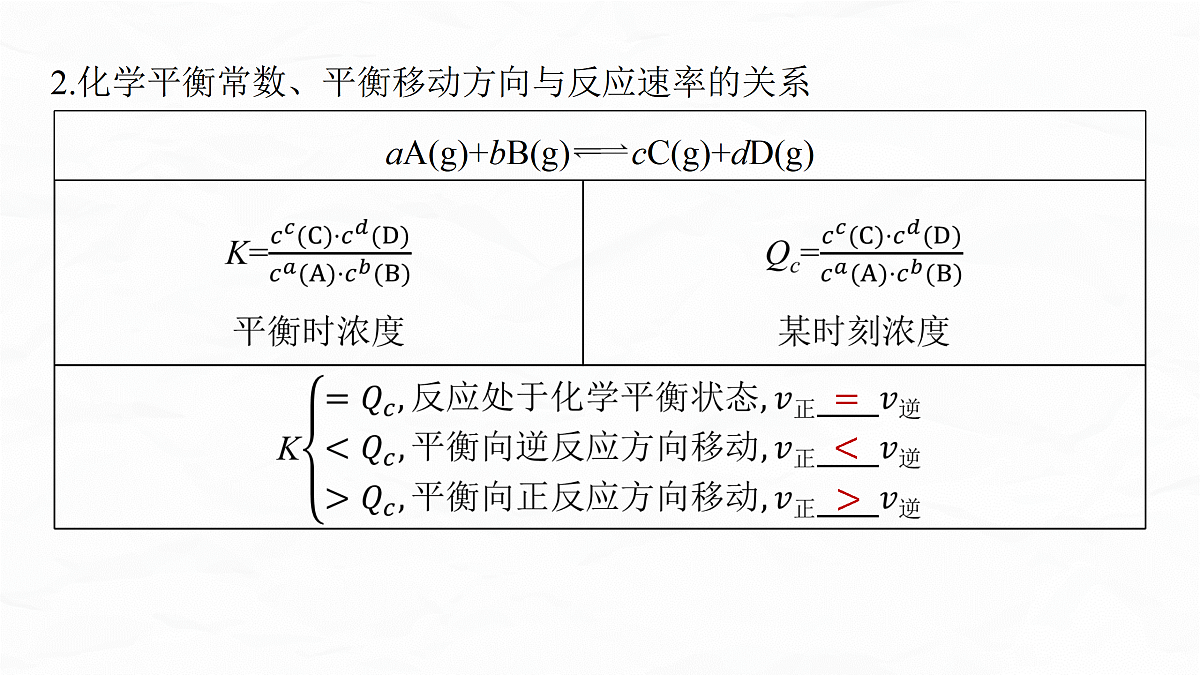专题五　微点突破4　多平衡体系图像综合分析第6页
