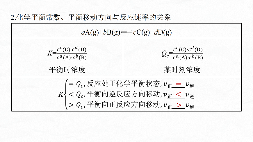 专题五　微点突破4　多平衡体系图像综合分析第6页