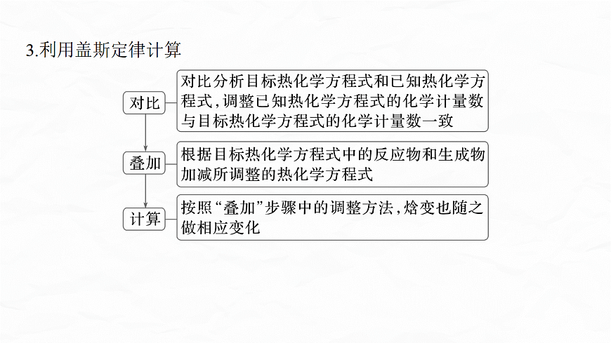 专题五　微点突破5　反应热(焓变)计算第6页