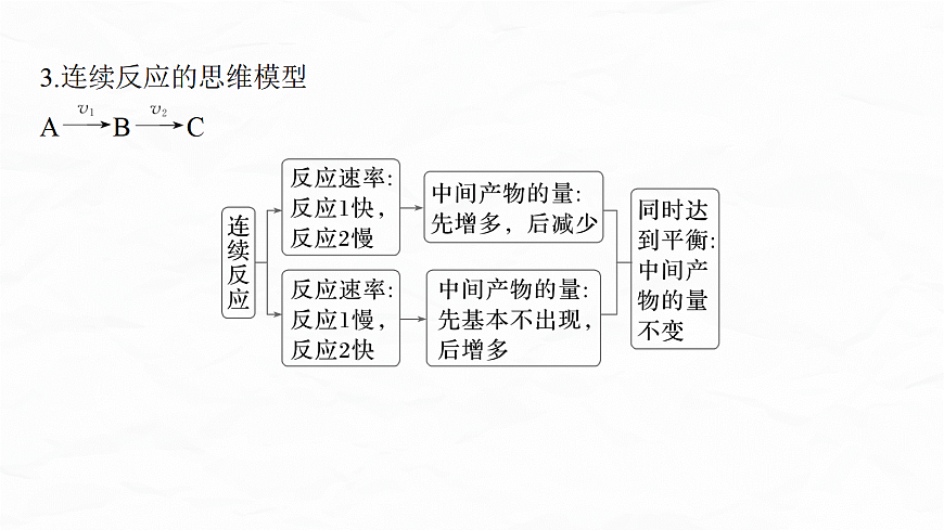 专题五　微点突破8　有关多重平衡及选择性的问题第4页