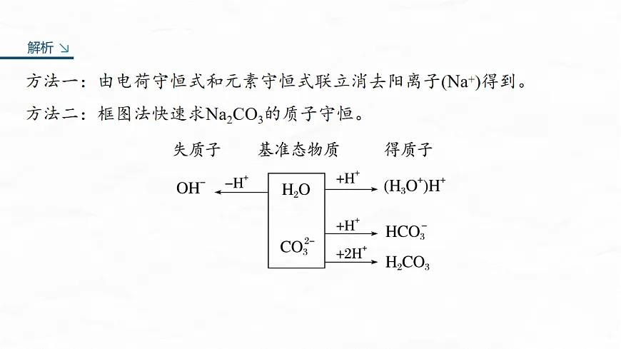 专题六　微点突破2　溶液中的三大守恒及其应用第6页