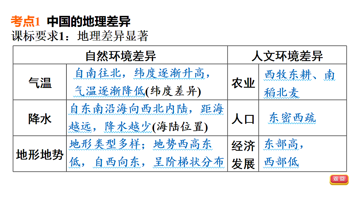 18009640第4页