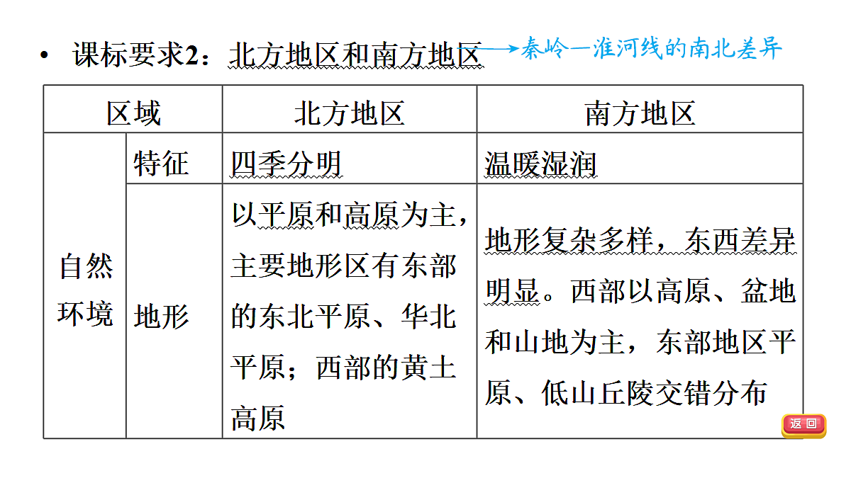 18009640第7页