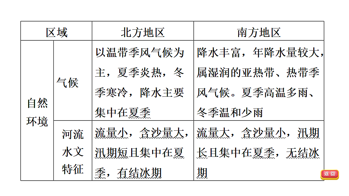 18009640第8页