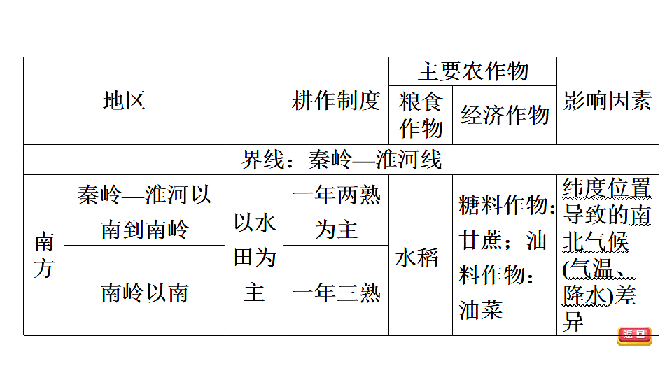 18009642第8页
