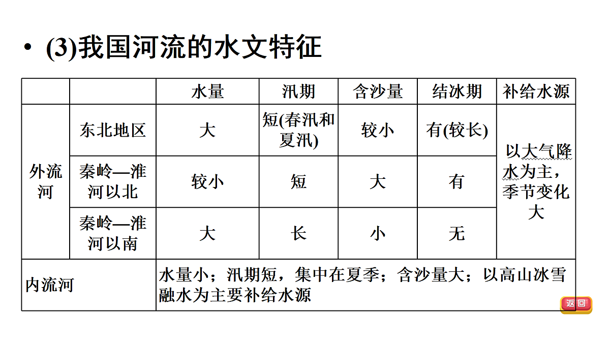 18009644第7页