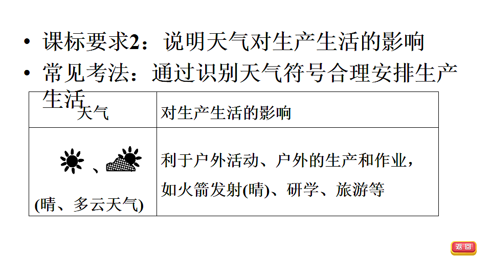 18009648第6页