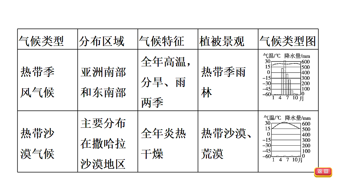 18009649第7页