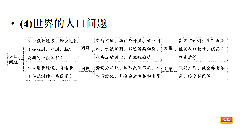 18009650第6页