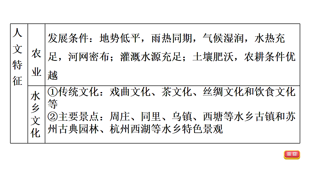 18009652第6页