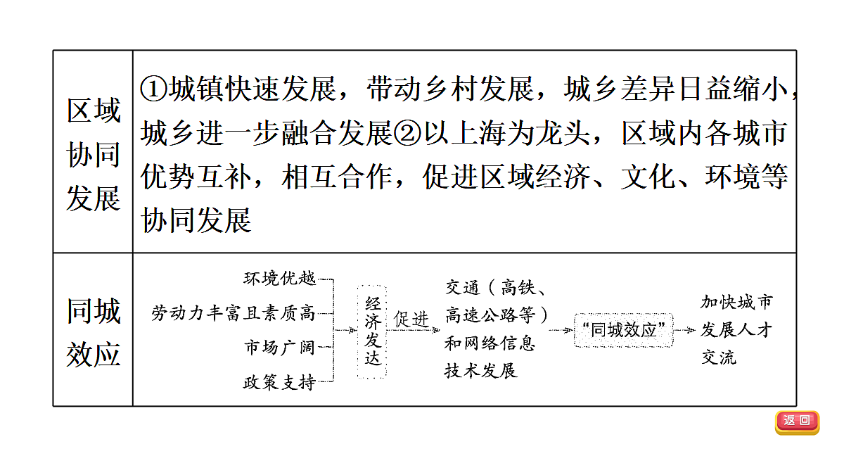 18009652第8页
