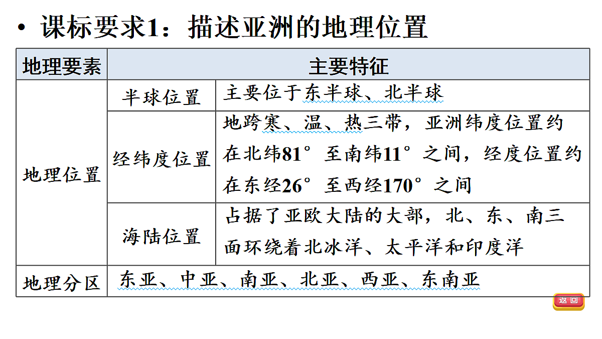 18009654第6页