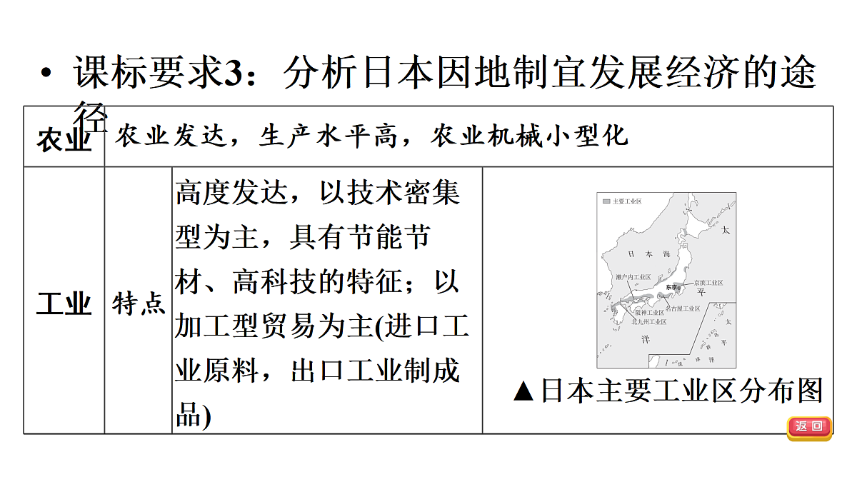 18009656第7页