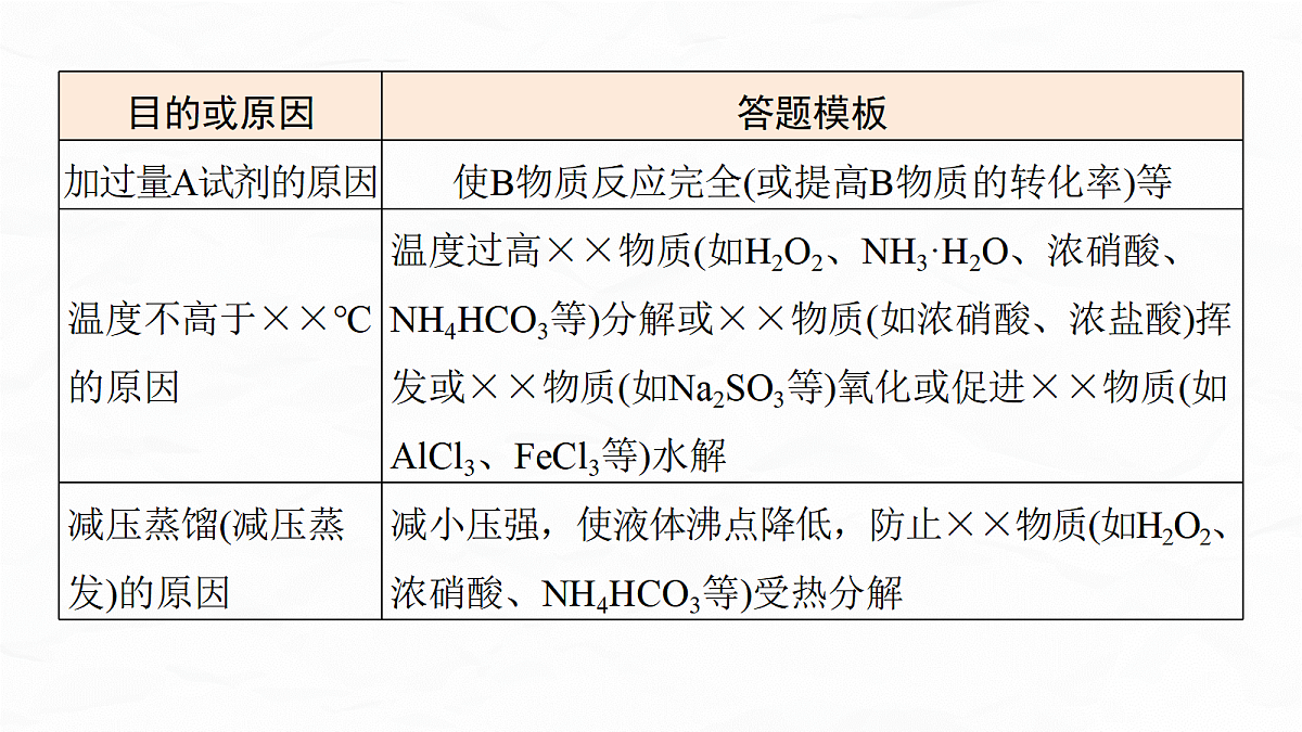 专题七　微点突破2　答题规范——工艺流程中的条件控制及原因分析第6页