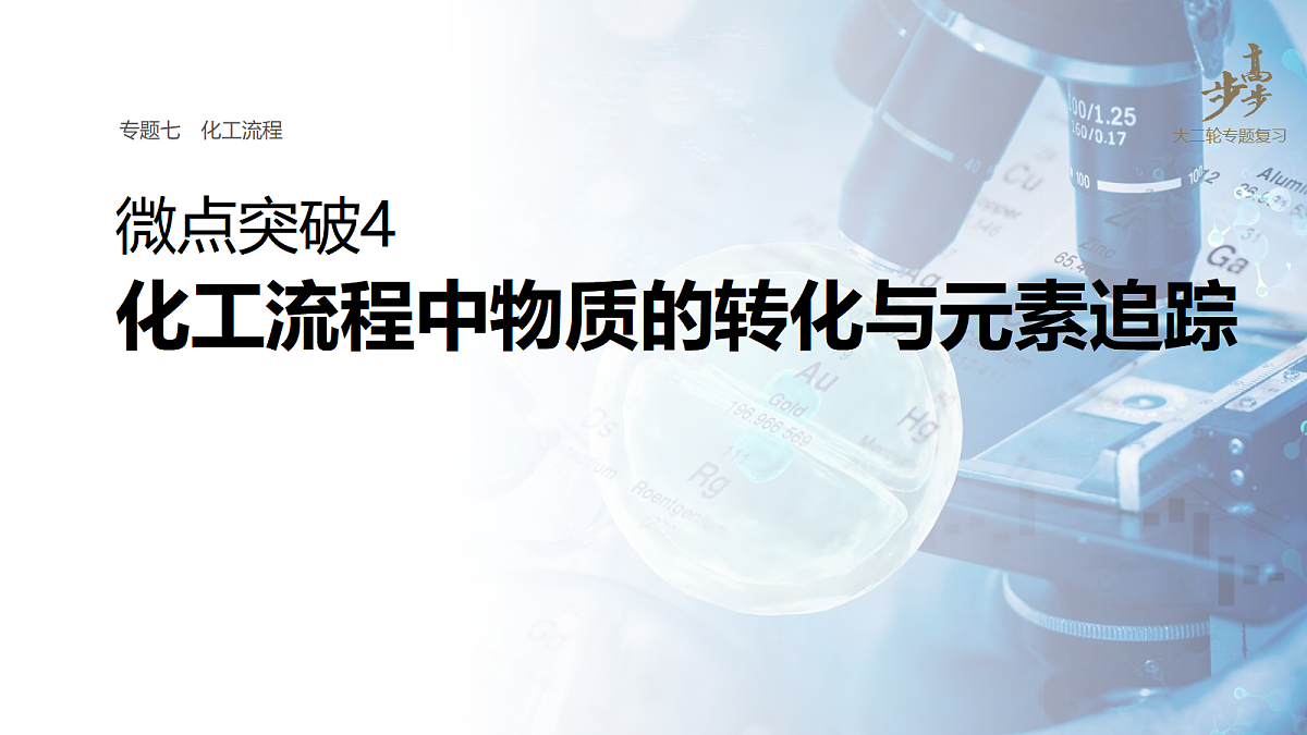 专题七　微点突破4　化工流程中物质的转化与元素追踪第1页