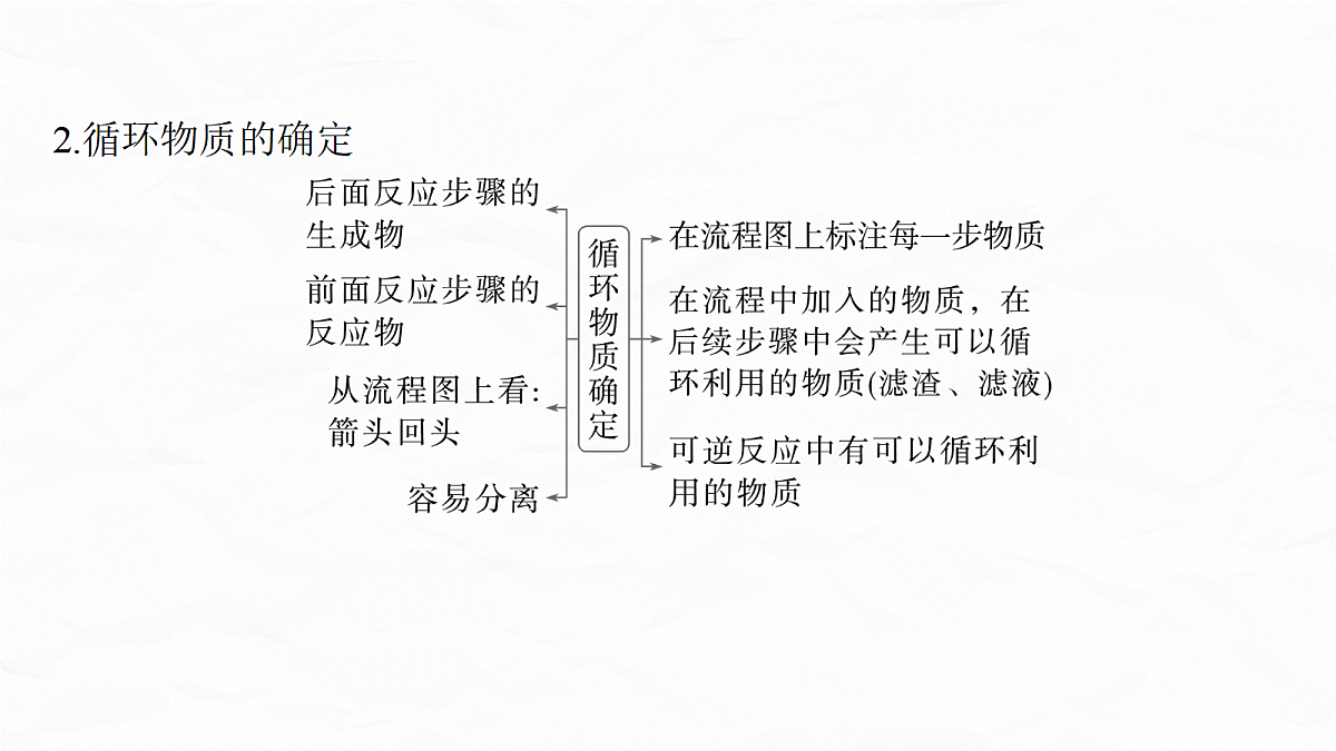 专题七　微点突破4　化工流程中物质的转化与元素追踪第7页
