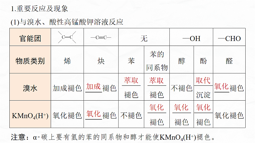 专题九　微点突破3　陌生有机物的官能团性质与转化定量关系判断第3页