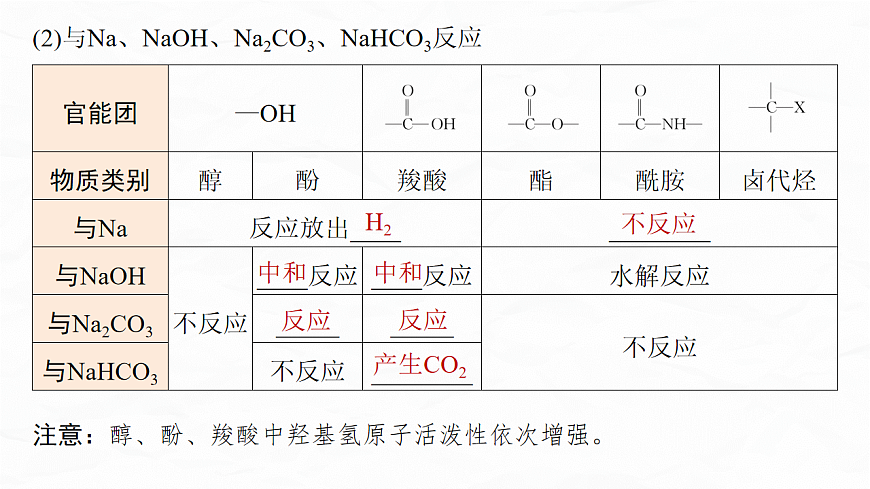专题九　微点突破3　陌生有机物的官能团性质与转化定量关系判断第4页