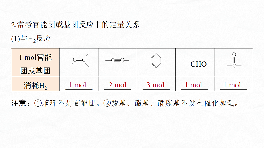 专题九　微点突破3　陌生有机物的官能团性质与转化定量关系判断第5页