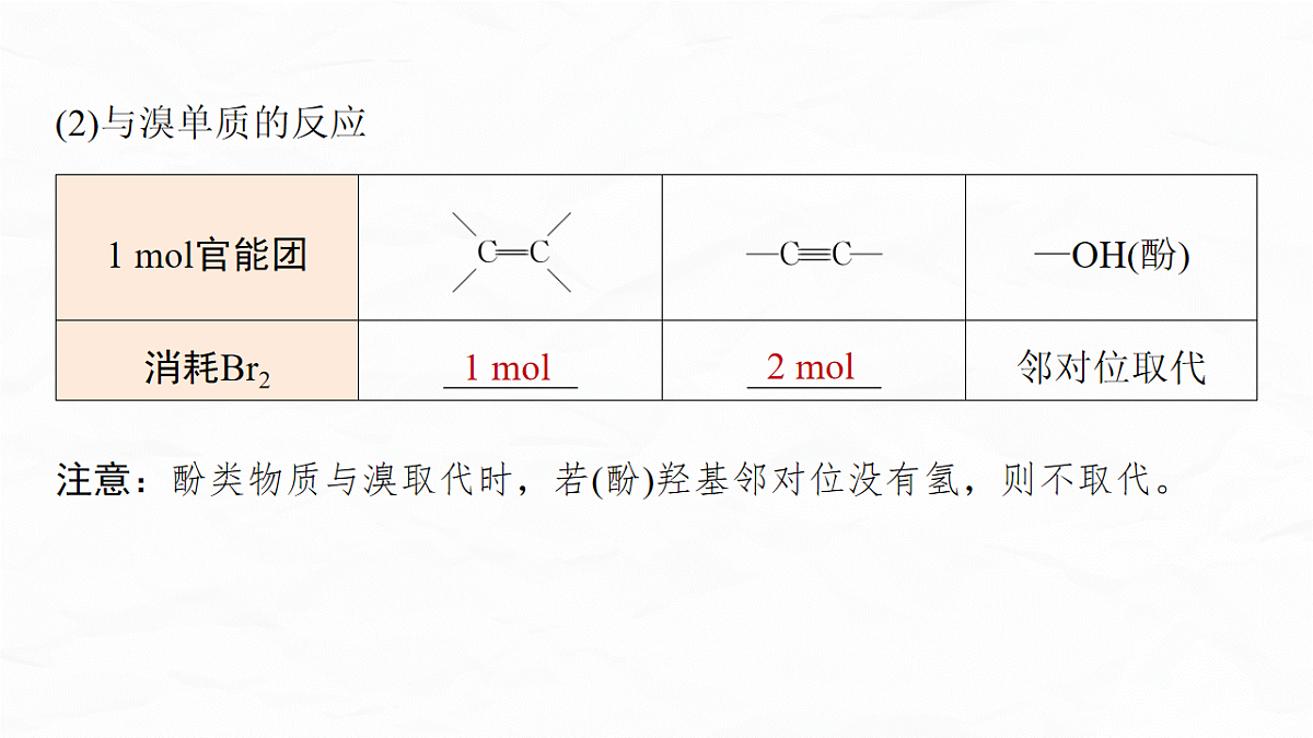 专题九　微点突破3　陌生有机物的官能团性质与转化定量关系判断第6页