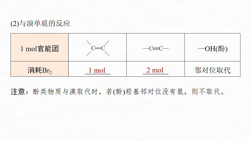专题九　微点突破3　陌生有机物的官能团性质与转化定量关系判断第6页