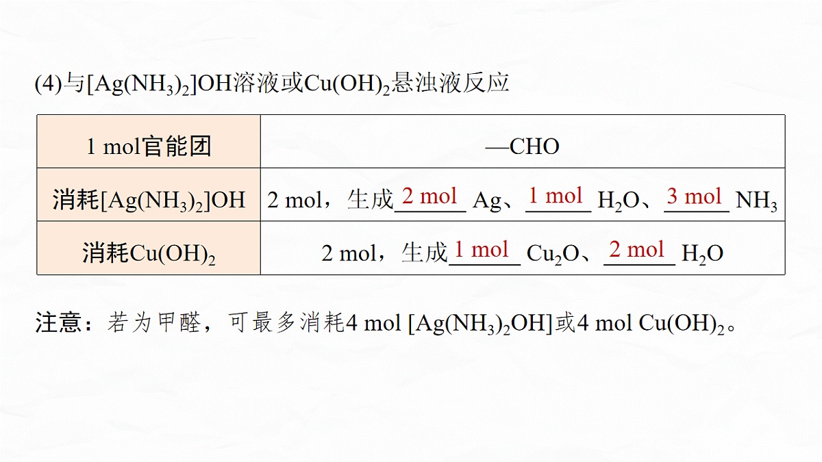 专题九　微点突破3　陌生有机物的官能团性质与转化定量关系判断第8页