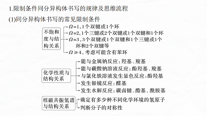 专题九　微点突破8　限定条件有机物同分异构体结构简式的书写第3页