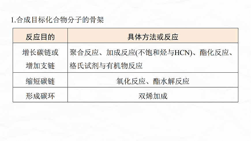 专题九　微点突破9　有机合成路线的设计第3页
