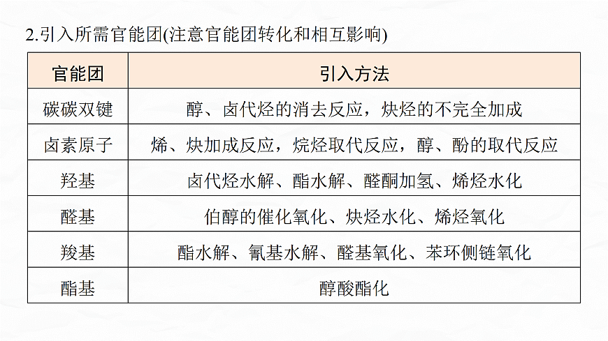 专题九　微点突破9　有机合成路线的设计第4页