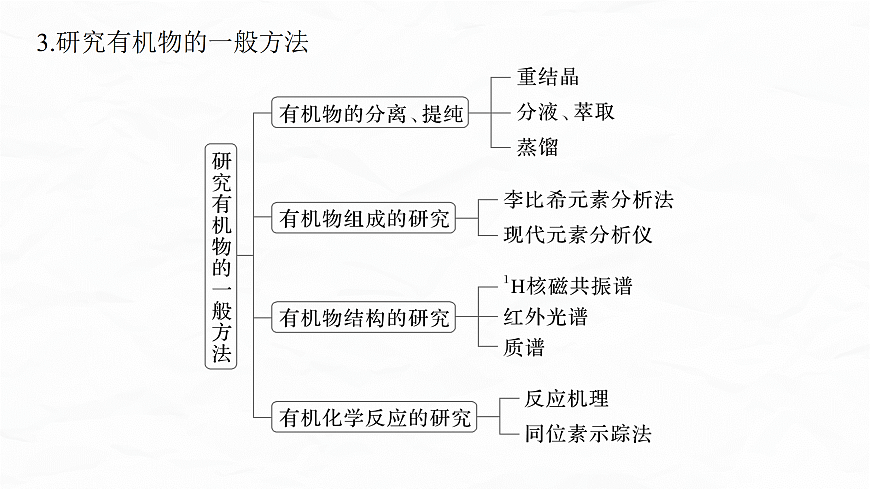 专题九　微点突破1　有机物的组成特点、研究方法　生活中常见有机化合物第5页