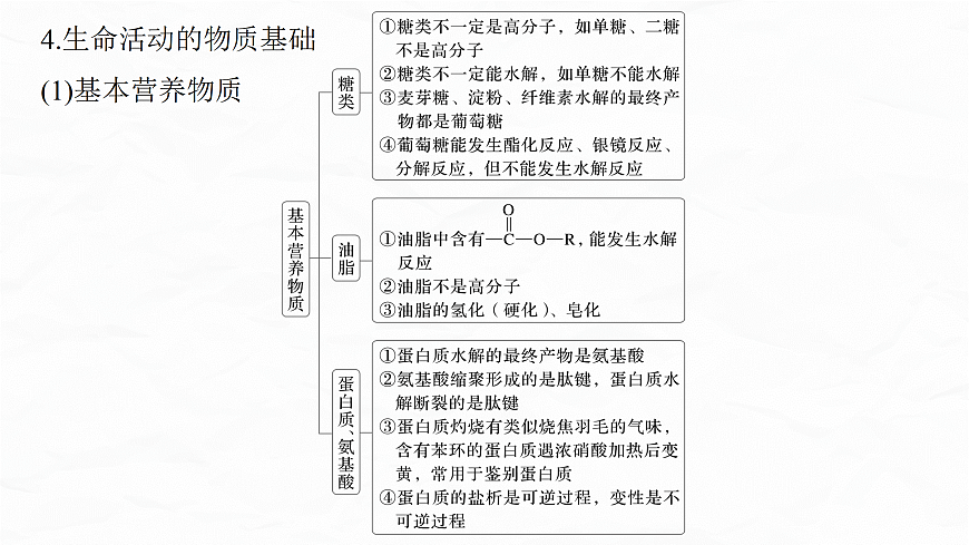专题九　微点突破1　有机物的组成特点、研究方法　生活中常见有机化合物第6页