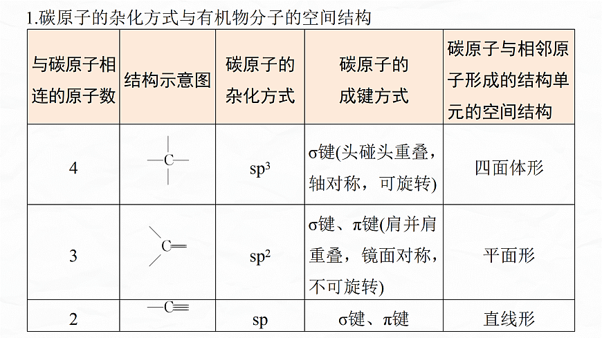 专题九　微点突破2　有机物分子中原子共线、共面判断第3页