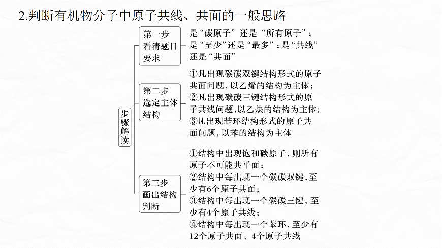 专题九　微点突破2　有机物分子中原子共线、共面判断第4页