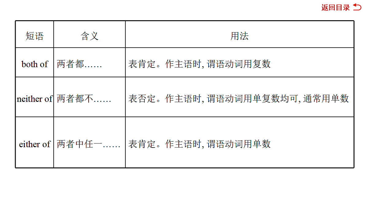 18011521第8页