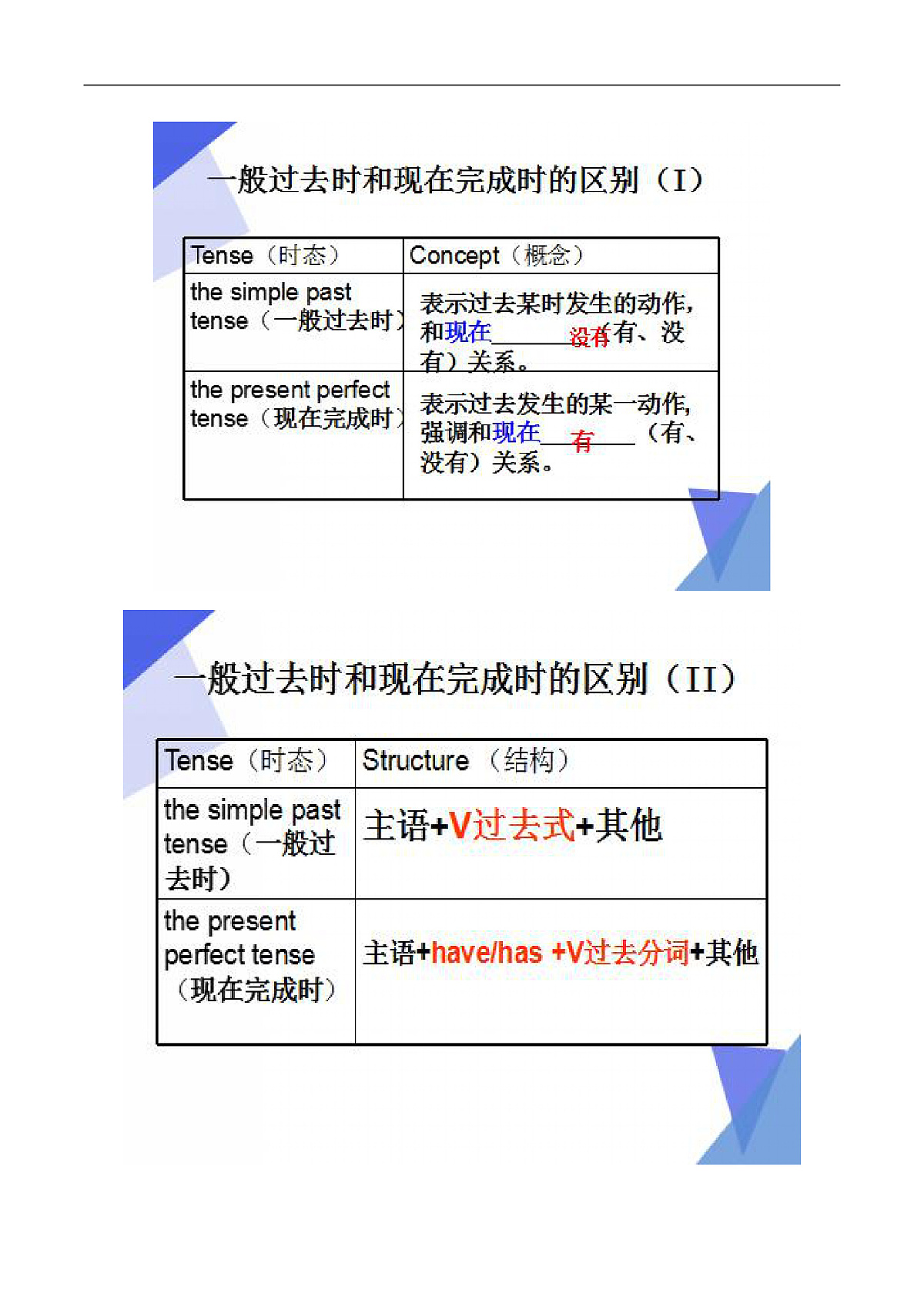 2026春牛津译林版八年级英语下册Unit 3 Online tours  第 3 课时 Grammar导学案（学生版）第2页