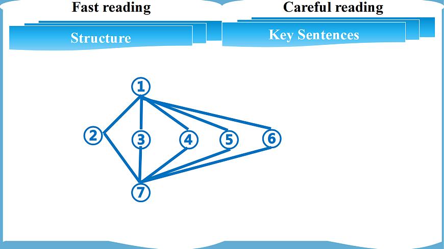 2026春牛津译林版英语八年级下册Unit 2 Reading（同步课件）第8页