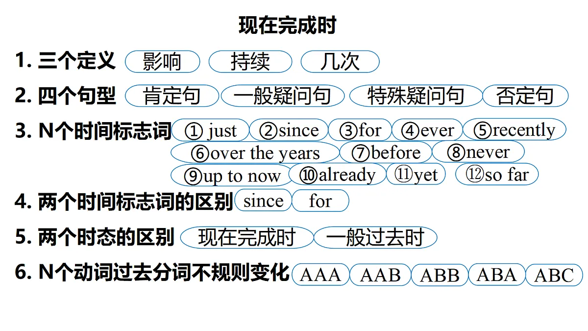 2026春牛津译林版英语八年级下册Unit 1 Grammar（同步课件）第3页