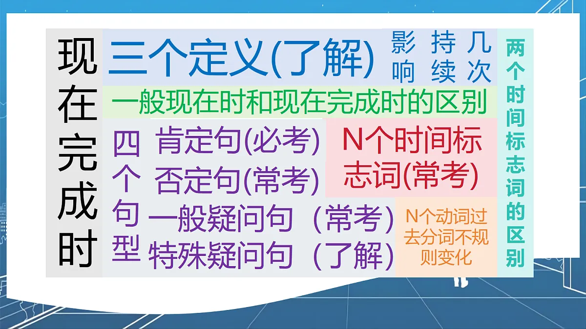2026春牛津译林版英语八年级下册Unit 1 Grammar（同步课件）第7页