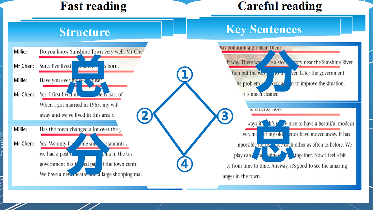 2026春牛津译林版英语八年级下册Unit 1 Reading第5页