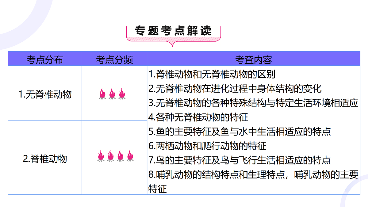 18012029第2页