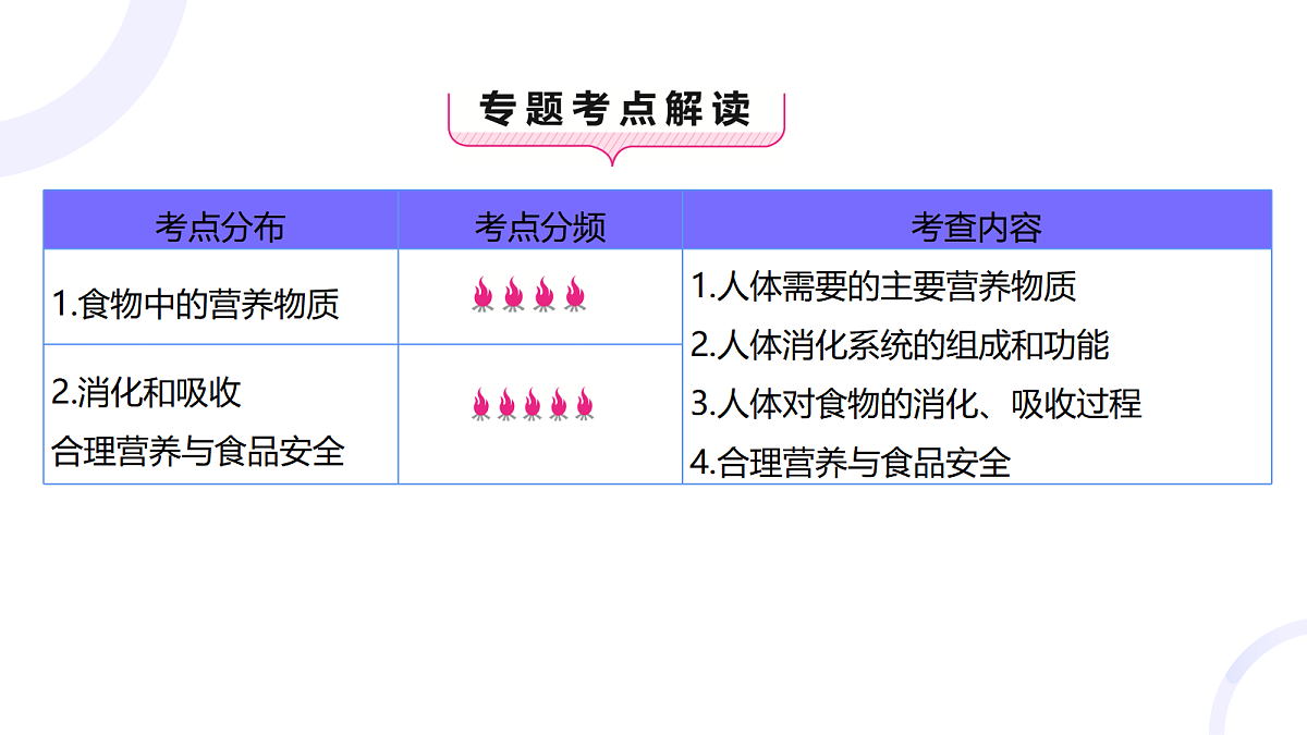 18012035第2页