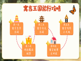 三下第二单元复习 课件 2026年小学语文统编版（2024）三年级下册