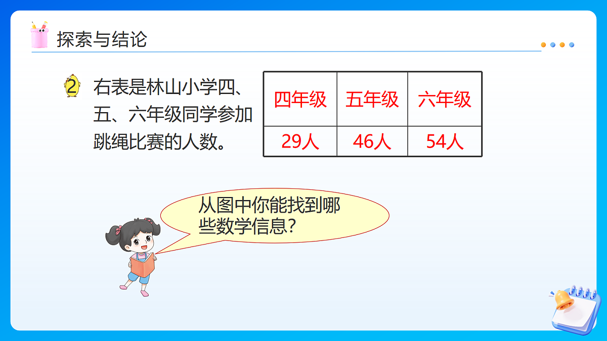 【任务型备课】苏教版四年级下册-5.2 应用加法运算律进行简便计算（课件）第8页