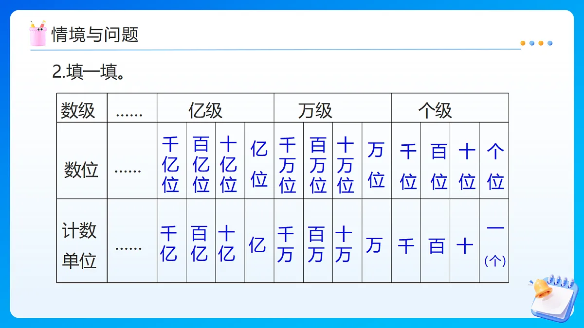 【任务型备课】苏教版四年级下册-7.2 小数的计数单位和数位（课件）第5页